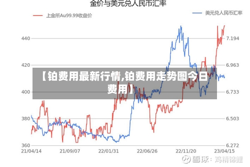 【铂费用最新行情,铂费用走势图今日费用】