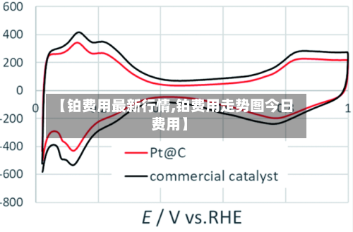 【铂费用最新行情,铂费用走势图今日费用】-第2张图片
