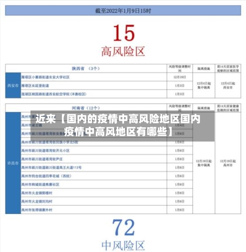 近来【国内的疫情中高风险地区国内疫情中高风地区有哪些】-第2张图片