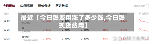 最近【今日锡费用涨了多少钱,今日锡现货费用】-第2张图片