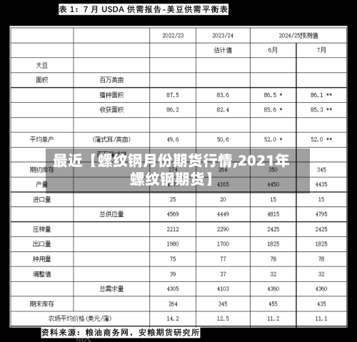 最近【螺纹钢月份期货行情,2021年螺纹钢期货】