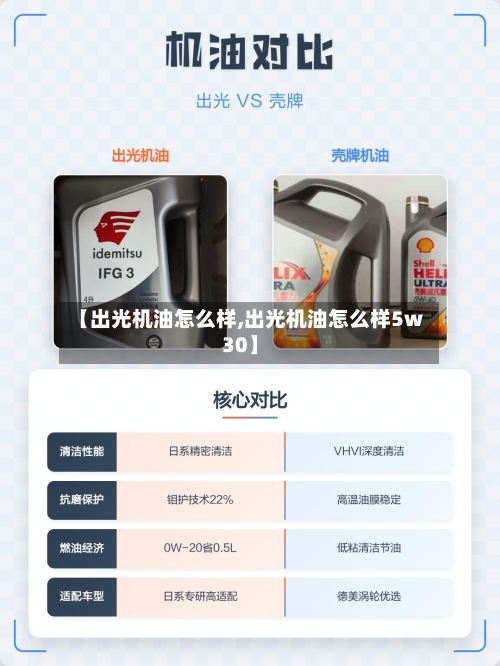 【出光机油怎么样,出光机油怎么样5w30】-第3张图片