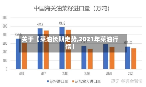 关于【菜油长期走势,2021年菜油行情】