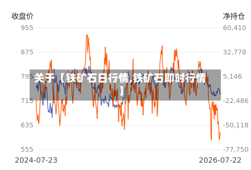 关于【铁矿石日行情,铁矿石即时行情】