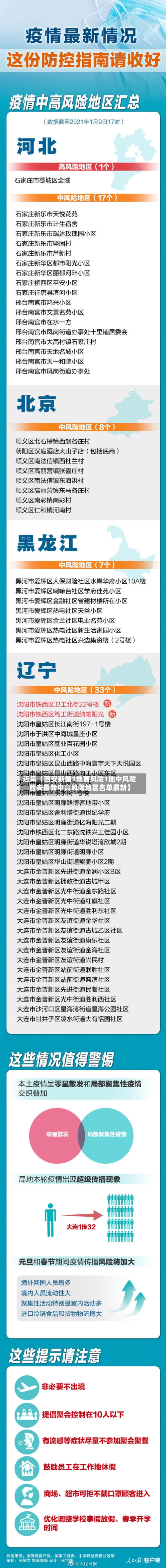 近来【西安新增1地高风险1地中风险西安最新中高风险地区名单最新】
