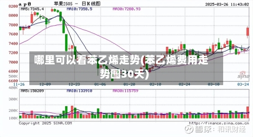 哪里可以看苯乙烯走势(苯乙烯费用走势图30天)-第3张图片