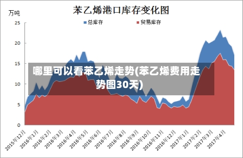 哪里可以看苯乙烯走势(苯乙烯费用走势图30天)-第2张图片