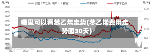 哪里可以看苯乙烯走势(苯乙烯费用走势图30天)