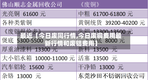 最近【今日废同行情,今日废铜费用最新行情和废铝费用】-第2张图片