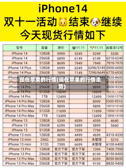 现在苹果的行情(现在苹果的行情走势)