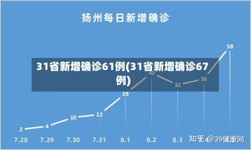 31省新增确诊61例(31省新增确诊67例)-第3张图片