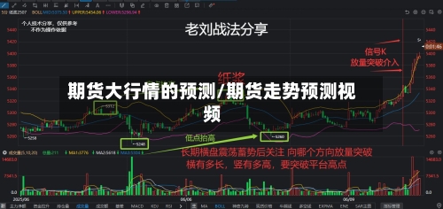 期货大行情的预测/期货走势预测视频