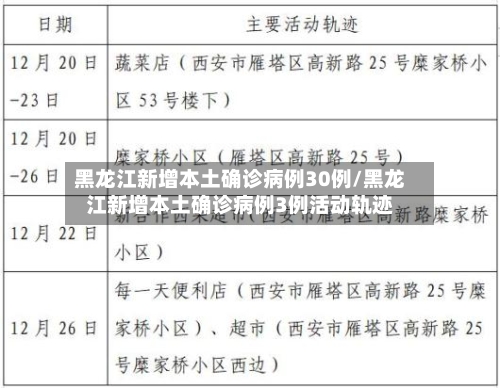 黑龙江新增本土确诊病例30例/黑龙江新增本土确诊病例3例活动轨迹-第2张图片