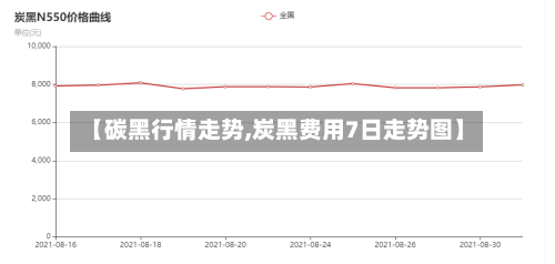 【碳黑行情走势,炭黑费用7日走势图】-第2张图片