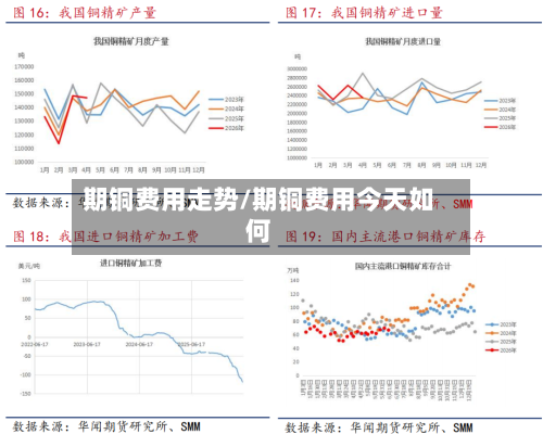 期铜费用走势/期铜费用今天如何