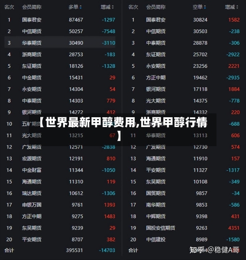 【世界最新甲醇费用,世界甲醇行情】