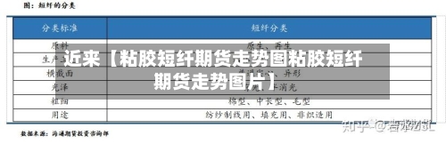 近来【粘胶短纤期货走势图粘胶短纤期货走势图片】-第2张图片