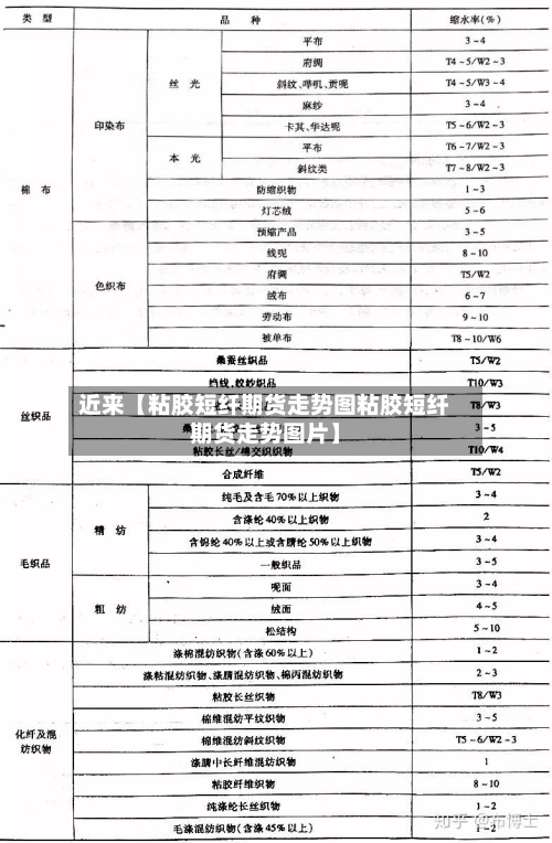 近来【粘胶短纤期货走势图粘胶短纤期货走势图片】