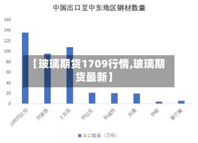【玻璃期货1709行情,玻璃期货最新】
