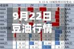9月22日豆油行情/豆油今日行情-第3张图片