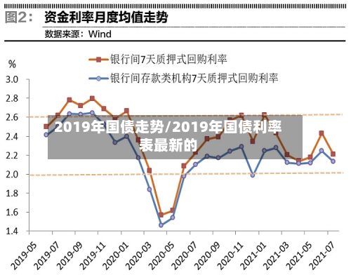 2019年国债走势/2019年国债利率表最新的-第2张图片
