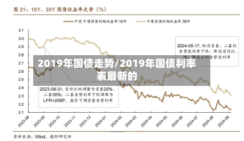2019年国债走势/2019年国债利率表最新的