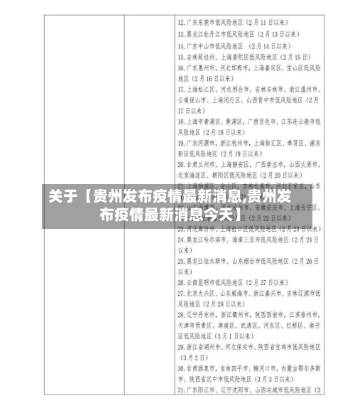 关于【贵州发布疫情最新消息,贵州发布疫情最新消息今天】