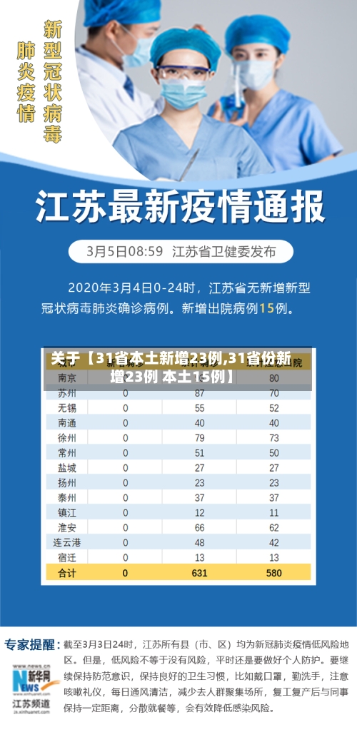 关于【31省本土新增23例,31省份新增23例 本土15例】