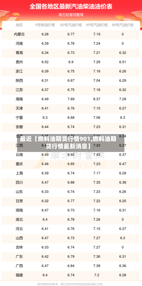 最近【燃料油期货行情901,燃料油期货行情最新消息】-第3张图片