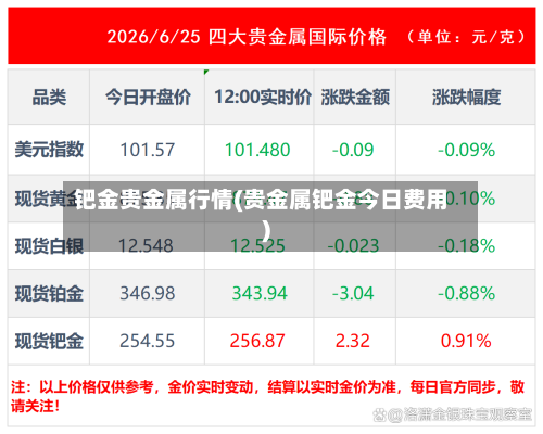 钯金贵金属行情(贵金属钯金今日费用)