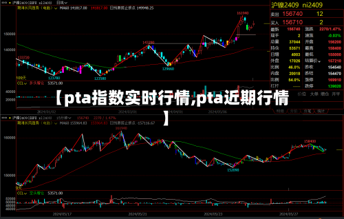 【pta指数实时行情,pta近期行情】