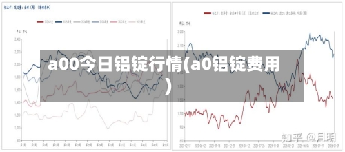 a00今日铝锭行情(a0铝锭费用)