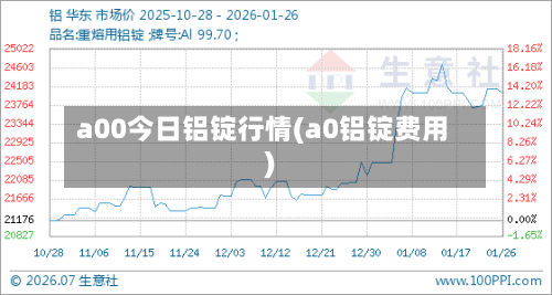 a00今日铝锭行情(a0铝锭费用)-第2张图片