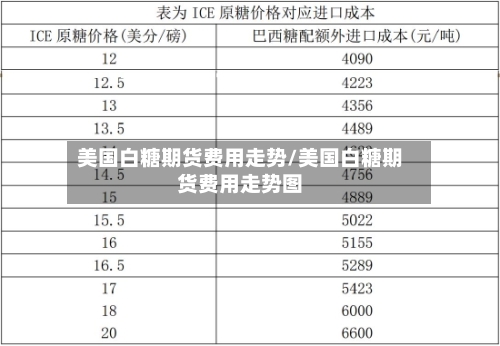 美国白糖期货费用走势/美国白糖期货费用走势图