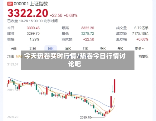 今天热卷实时行情/热卷今日行情讨论吧