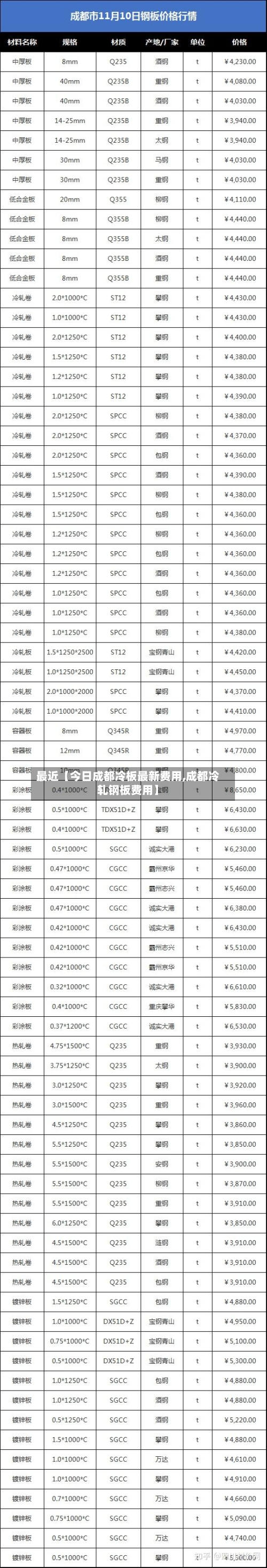 最近【今日成都冷板最新费用,成都冷轧钢板费用】-第2张图片