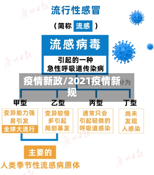 疫情新政/2021疫情新规