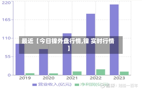 最近【今日镍外盘行情,镍 实时行情】-第2张图片