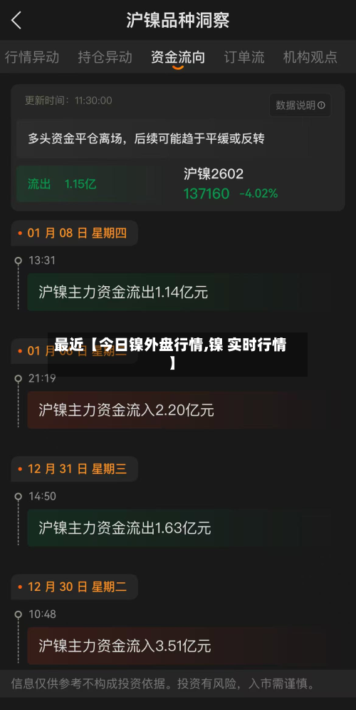 最近【今日镍外盘行情,镍 实时行情】