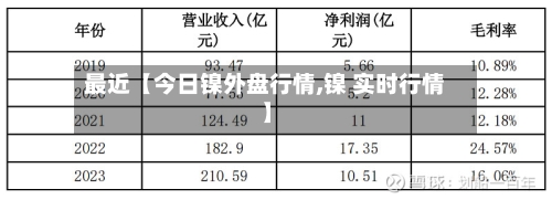 最近【今日镍外盘行情,镍 实时行情】-第3张图片