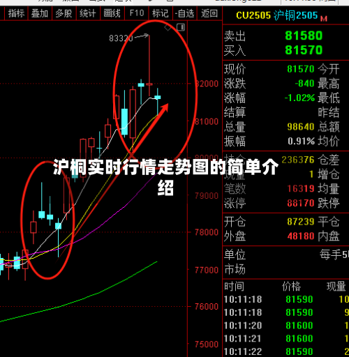 沪桐实时行情走势图的简单介绍-第2张图片
