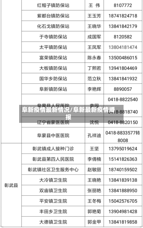 阜新疫情最新情况/阜新最新疫情播报-第2张图片