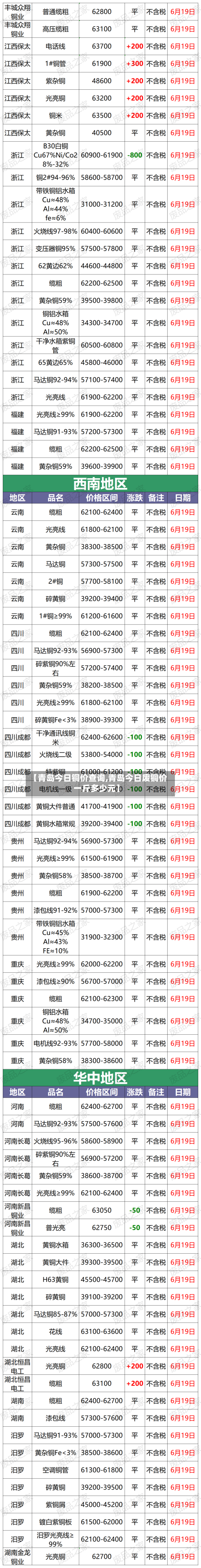 【青岛今日铜价查询,青岛今日废铜价一斤多少元】-第2张图片