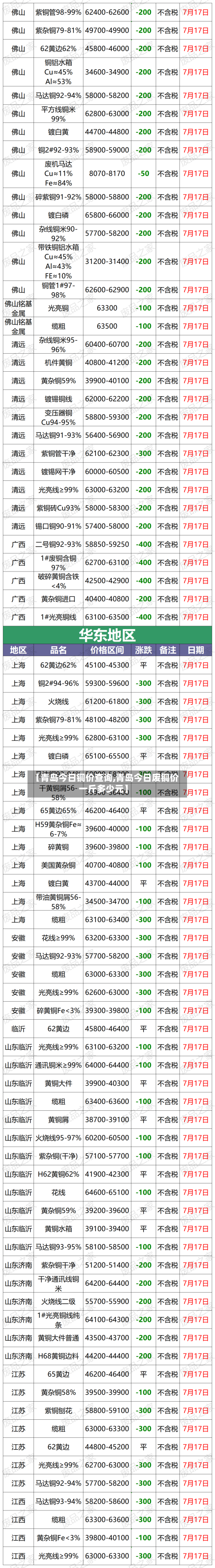 【青岛今日铜价查询,青岛今日废铜价一斤多少元】