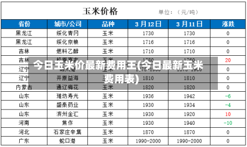 今日玉米价最新费用王(今日最新玉米费用表)