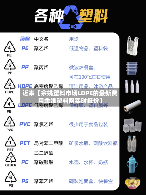 近来【余姚塑料市场LDPE的最新费用余姚塑料网实时报价】