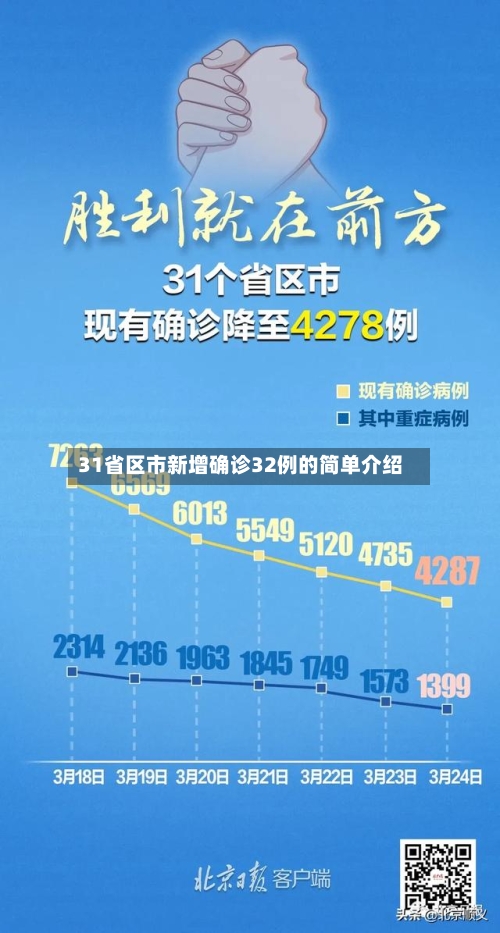 31省区市新增确诊32例的简单介绍-第2张图片