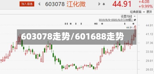 603078走势/601688走势