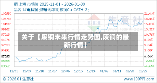 关于【废铜未来行情走势图,废铜的最新行情】-第2张图片