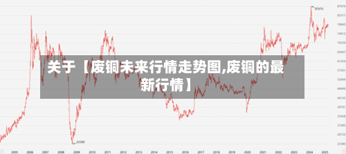 关于【废铜未来行情走势图,废铜的最新行情】-第3张图片